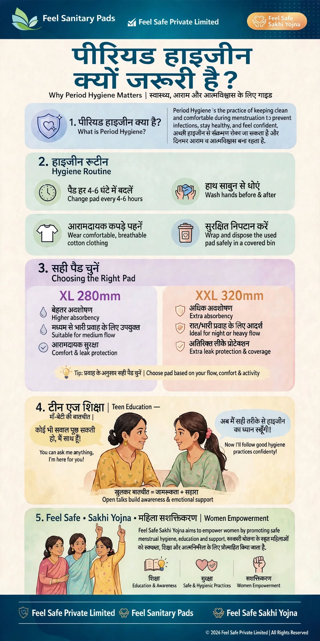 पीरियड हाइजीन क्या है? सही स्वच्छता और सैनिटरी पैड | Feel Safe